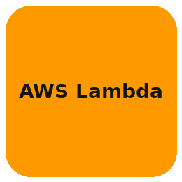 aws-lambda