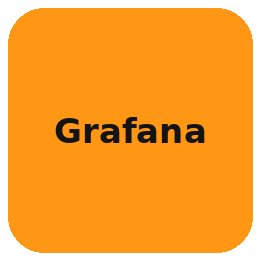 Grafana